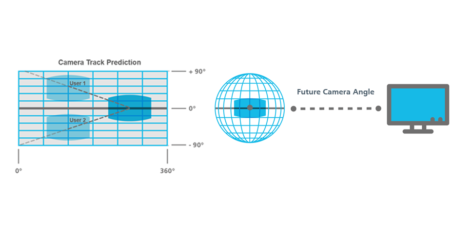 fame solution 360 2016 camera angle prediction