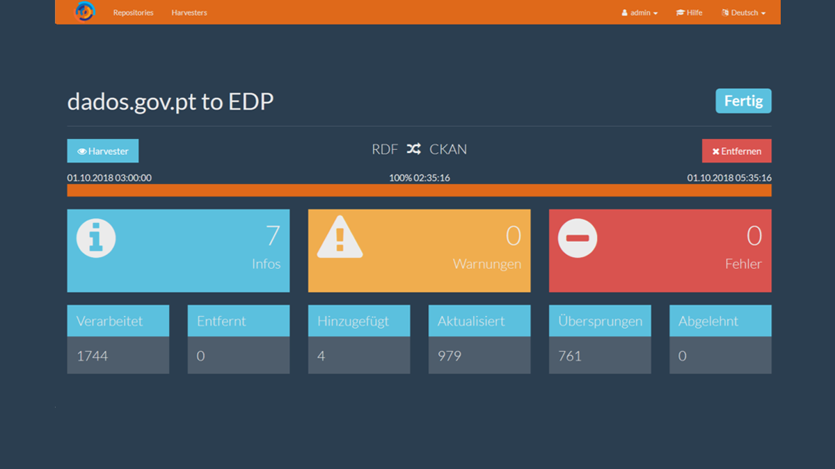 Piveau Datenharvester, Screenshot