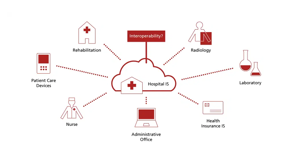 Ways of Data Transmission in a Hospital