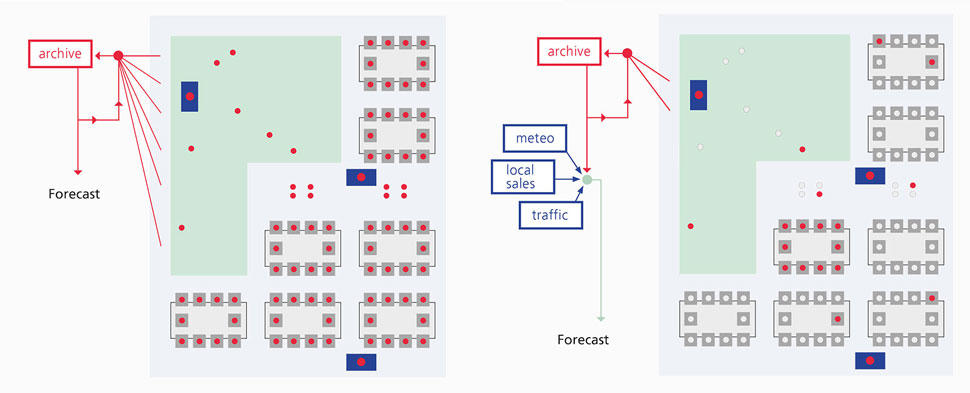 Strategic Sampling and Sensing (3S)