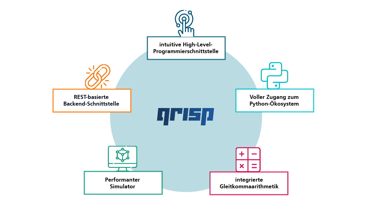 SQC Technologie Qrisp, Grafik, Deutsch, 16z9, 1200x675px