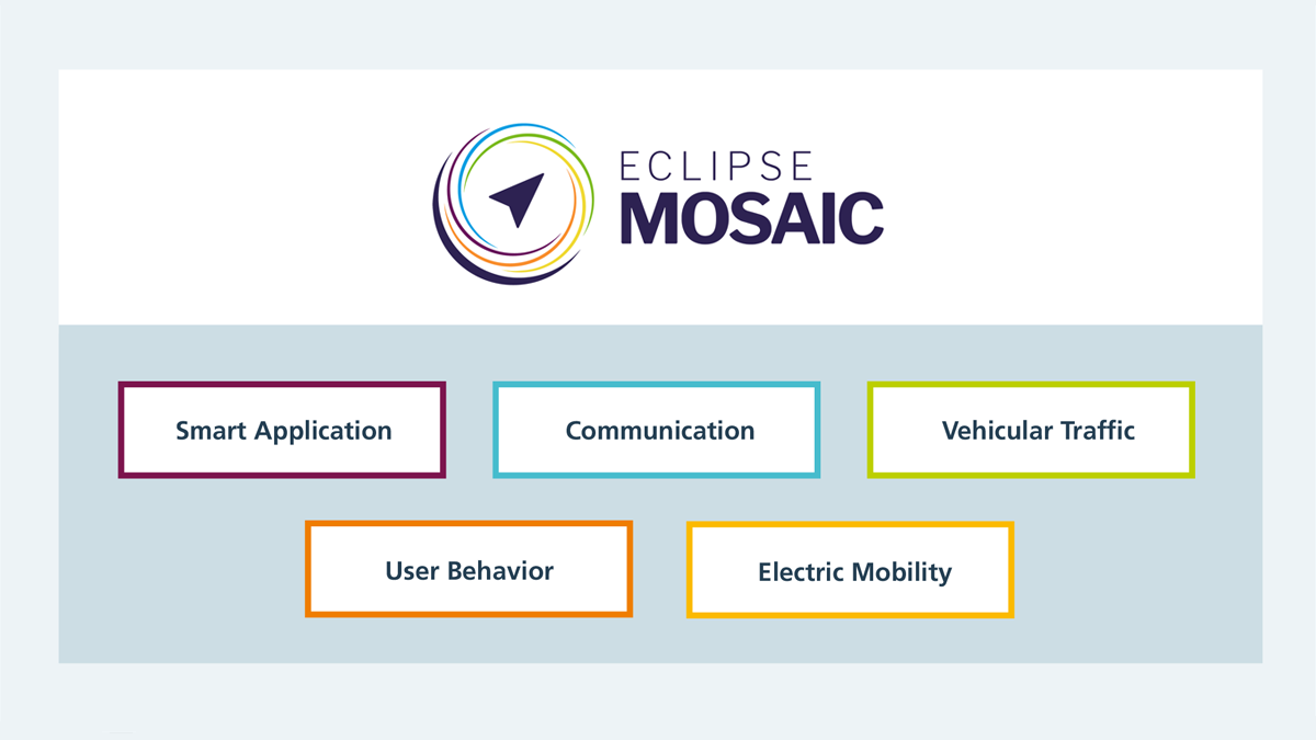 Overview Domians: Smart Application, Communication, Vehicular Traffic, User Behavior, Electric Mobility