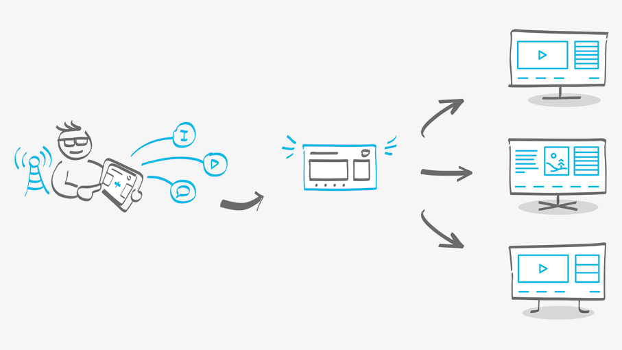 Abstract depiction of the HbbTV Application Toolkit as a CMS for creation of HbbTV applications