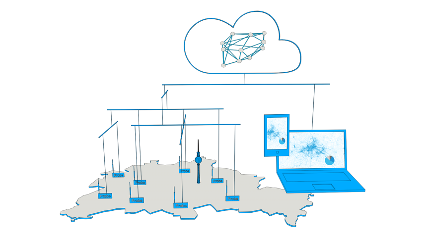 Abstract depiction of the cloud-based continuous near real-time monitoring of broadcast networks