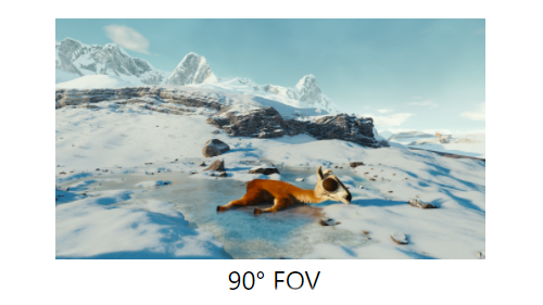 360° on TV visible area (FOV) 90°