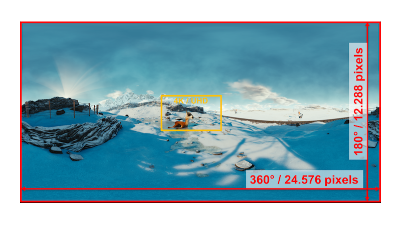 24K 360° video