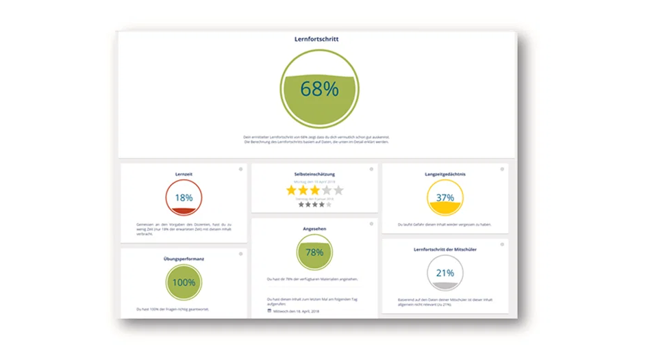Learning Analytics Dashboard - Lernforschritt