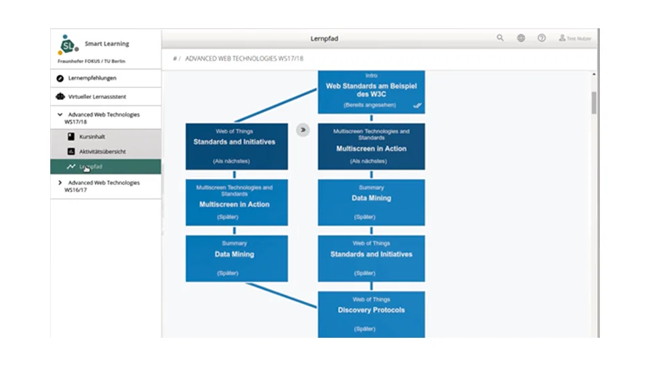 Smart Learning Platform: Visualization of Learning Paths