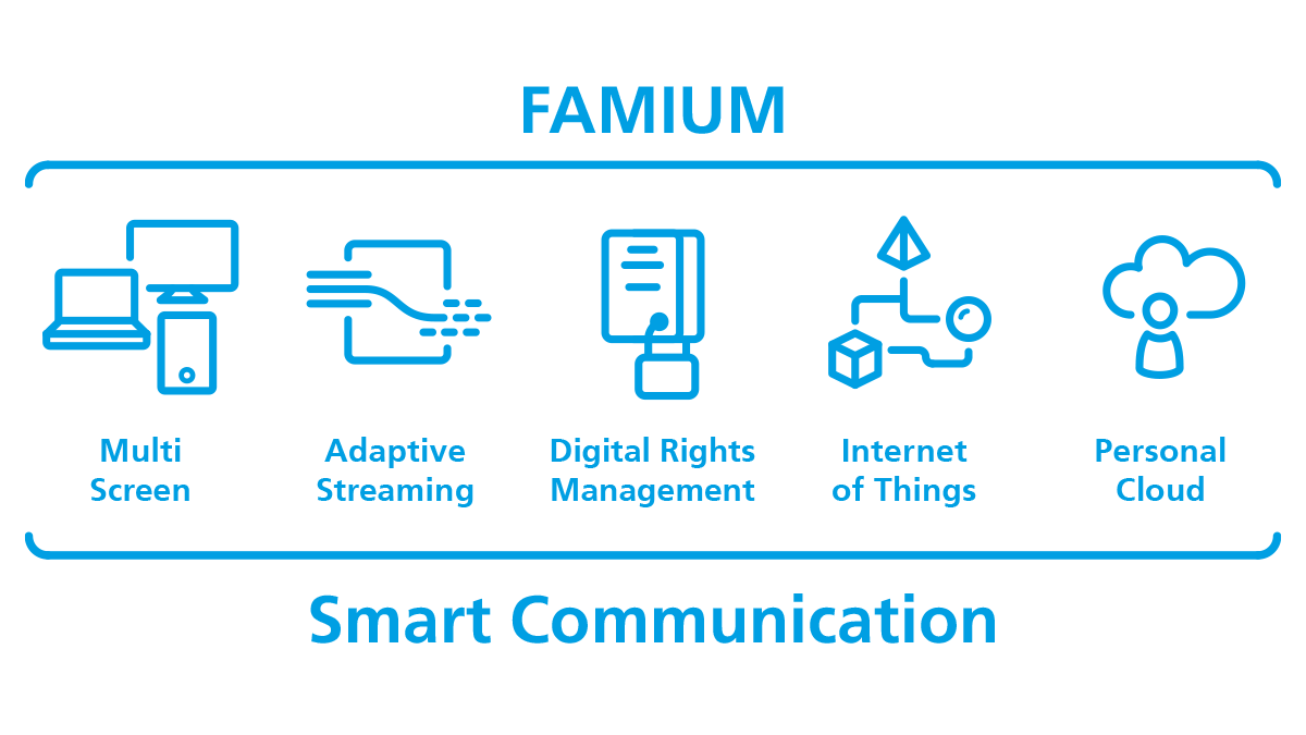 FAMIUM - Smart Communication Overview: Multi Screen, Adaptive Streaming, Digital Rights Management, Internet of Things, Personal Cloud