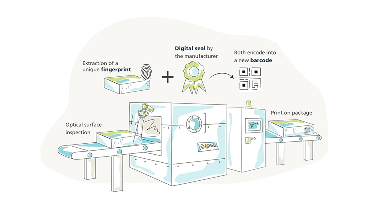 SmartID ComProt ProductionLine