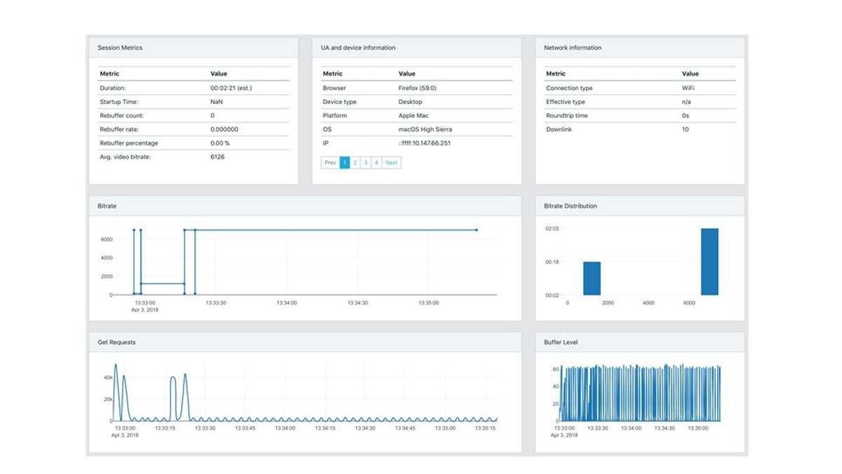 Screenshot FAMIUM SAND Metrics