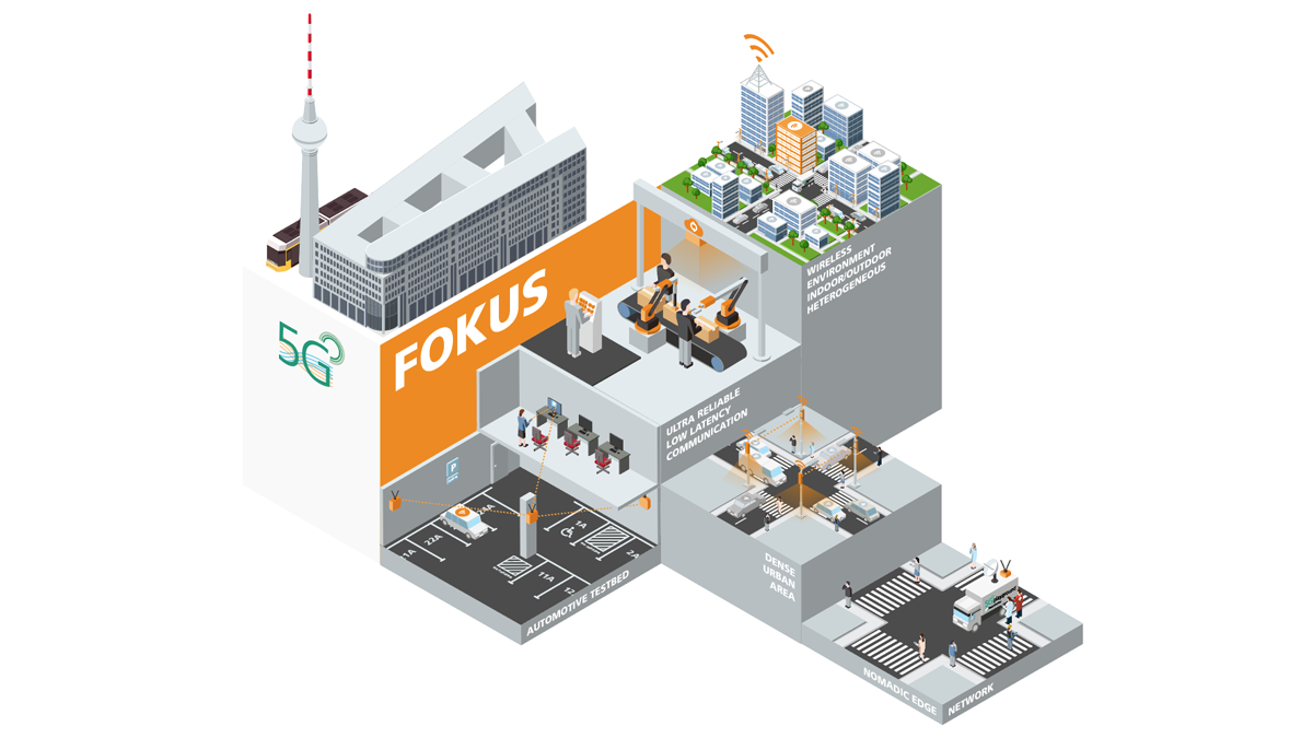 An Overview of the components of the 5G Playground at Fraunhofer FOKUS