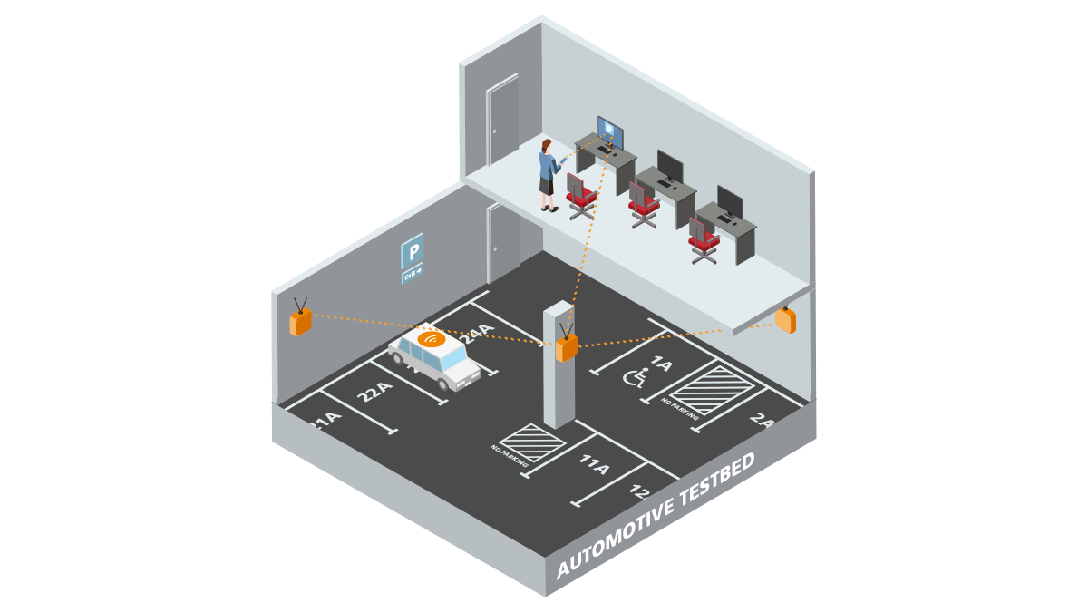 5G Playground: Use Case Automotive Testbed