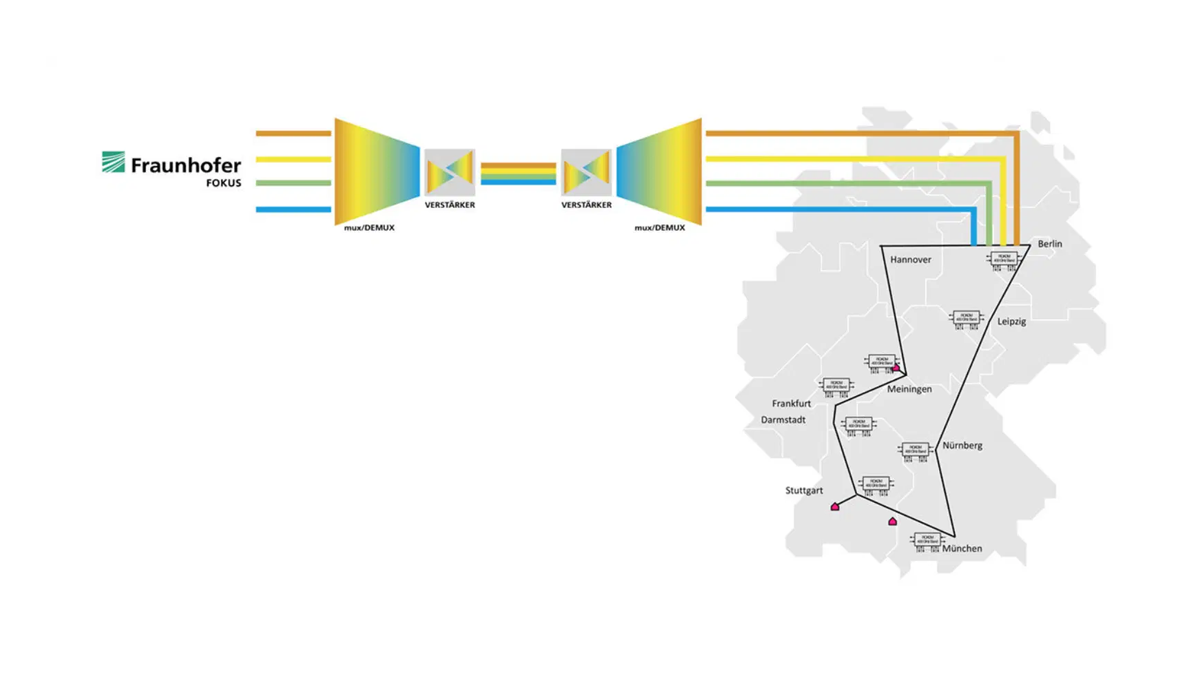 5G Playground Backhaul: Integration into Germany's high-speed fibre network