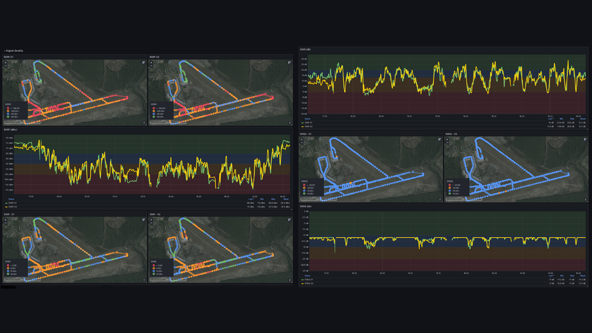 Messdaten des 5G Signals beim Feldversuch 2023 auf dem Flugplatz Schönhagen